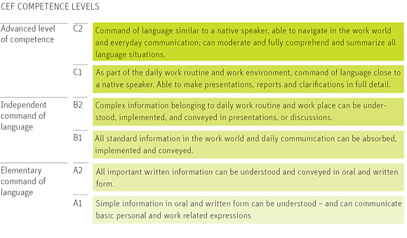 Can you measure a&nbsp;language?