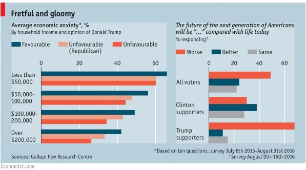 householdsupporttrump