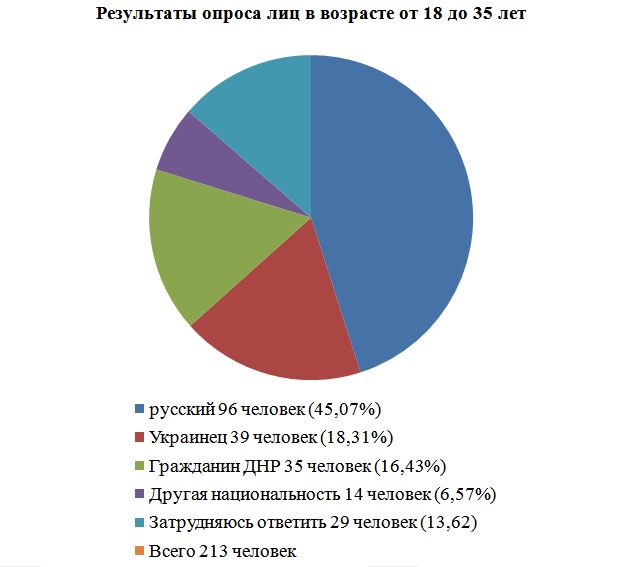 %d1%80%d0%be%d0%bf%d1%81%d0%b8-3