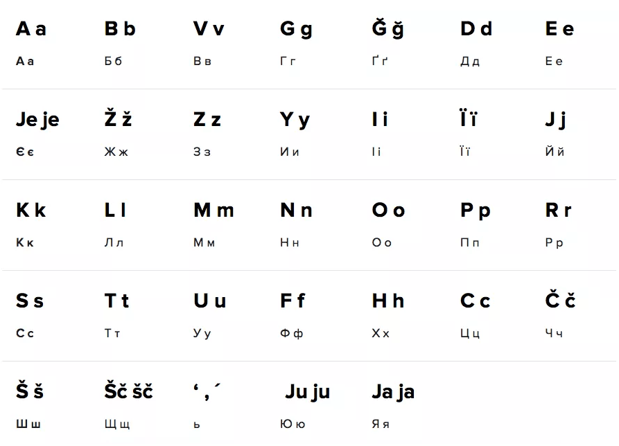 Will Ukraine switch to the Latin&nbsp;alphabet?